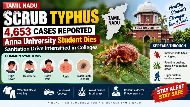 Tamil Nadu Scrub Typhus health alert showing reported cases, Anna University and prevention measures