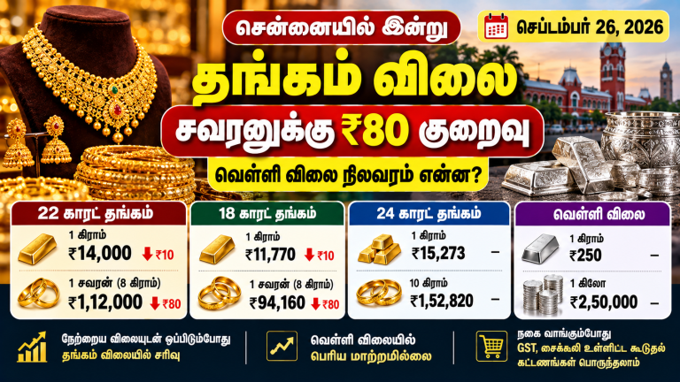 செப்டம்பர் 26 2026 சென்னை தங்கம் வெள்ளி விலை