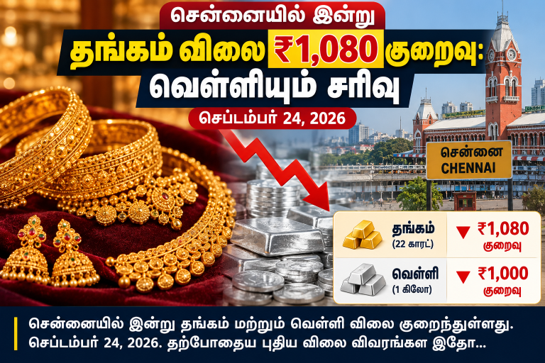 சென்னையில் செப்டம்பர் 24 2026 தங்கம் மற்றும் வெள்ளி விலை சரிவு
