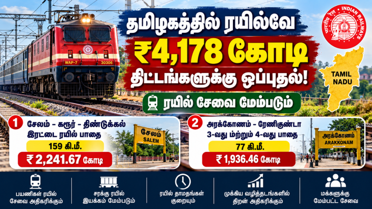 தமிழகத்தில் ₹4,178 கோடி ரயில்வே திட்டங்கள் சேலம் கரூர் திண்டுக்கல் அரக்கோணம் ரேணிகுண்டா