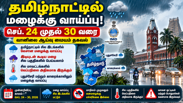 செப்டம்பர் 2026 தமிழ்நாடு மழை வானிலை முன்னறிவிப்பு